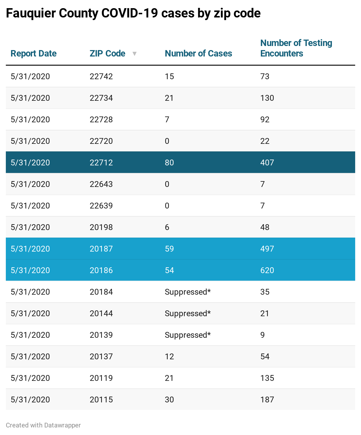 zip code numbers May 31